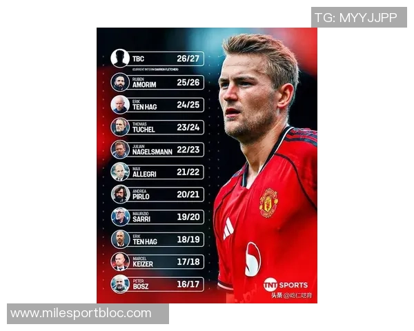 曼联主帅解约金揭秘穆帅最高达1960万阿莫林1200万总额超5400万 曼联主帅解约金揭秘穆帅最高达1960万阿莫林1200万总额超5400万