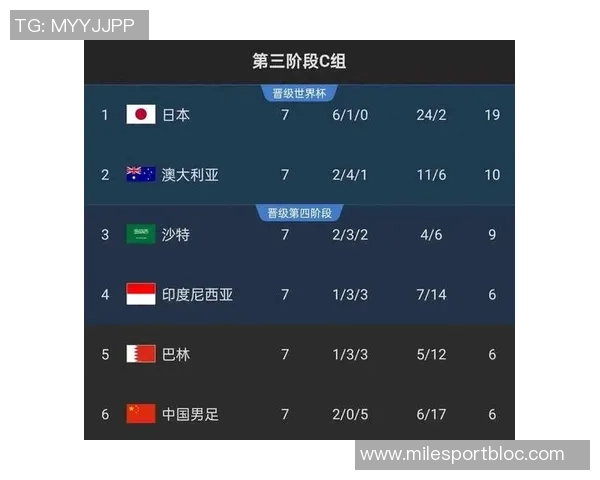 2025年中国足球观众人数统计国足对澳大利亚赛事吸引超七万人观赛